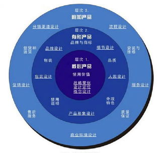 營(yíng)銷的16個(gè)關(guān)鍵詞 濃縮版市場(chǎng)營(yíng)銷策劃核心