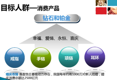 戒指營(yíng)銷與宣傳方案 從市場(chǎng)策劃到品牌占位